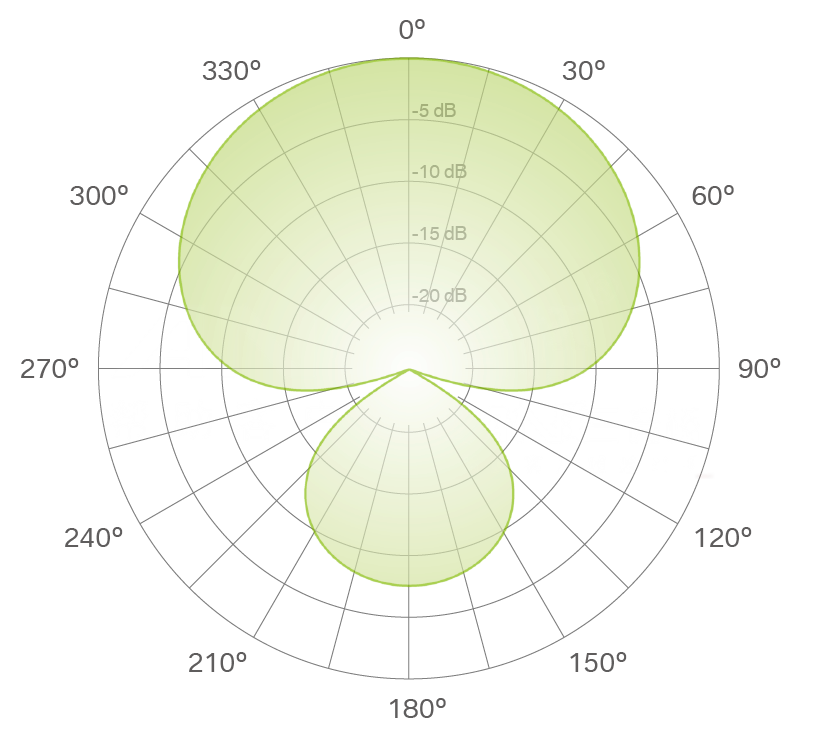 超心型指向性