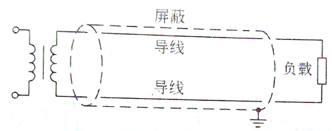 音頻線連接