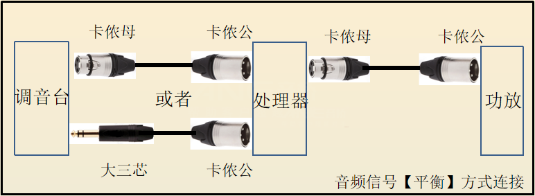 音頻連接