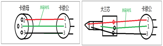 音頻連接