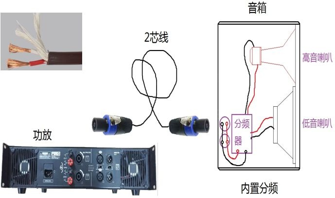 音頻連接